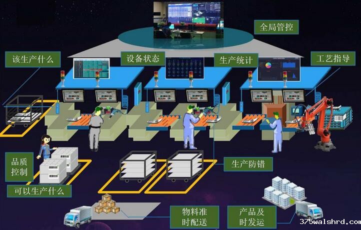 MES选型实施的六个管理运营模式