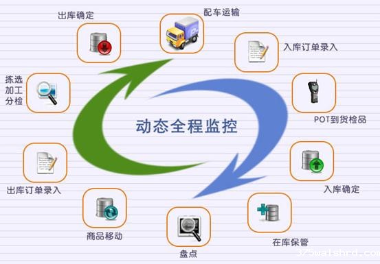 mes系统对企业有什么价值