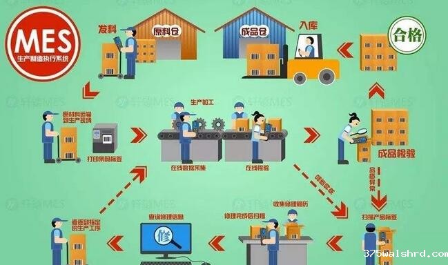MES系统效益剖析