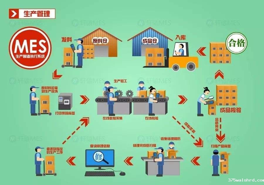 推荐一家东莞mes系统厂商伟德国际betvicror下载