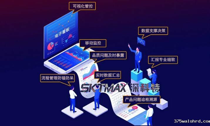 制造企业选择MES系统葵花宝典